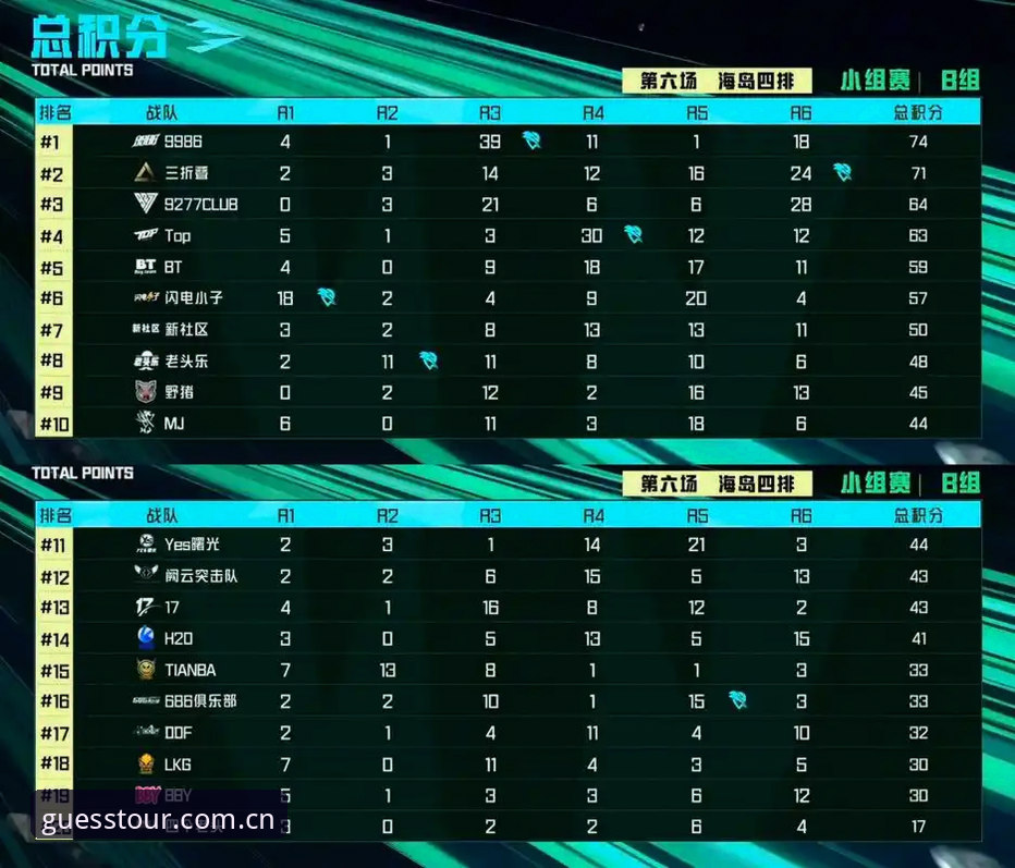 KaiYun小组赛数据实时iOS版：避开90%用户踩过的10个坑